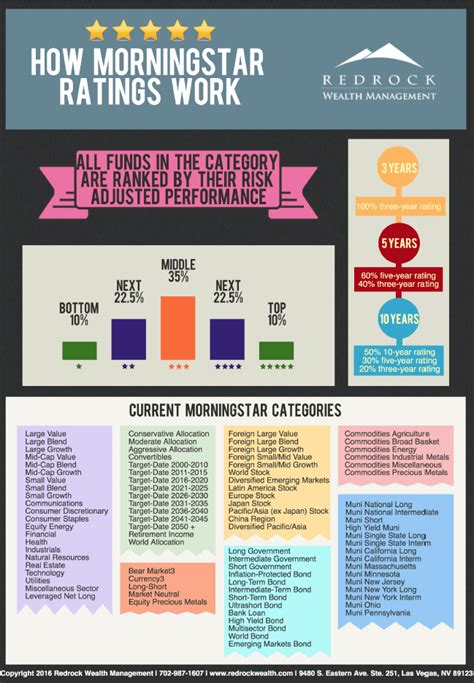 morningstar ratings mutual funds.